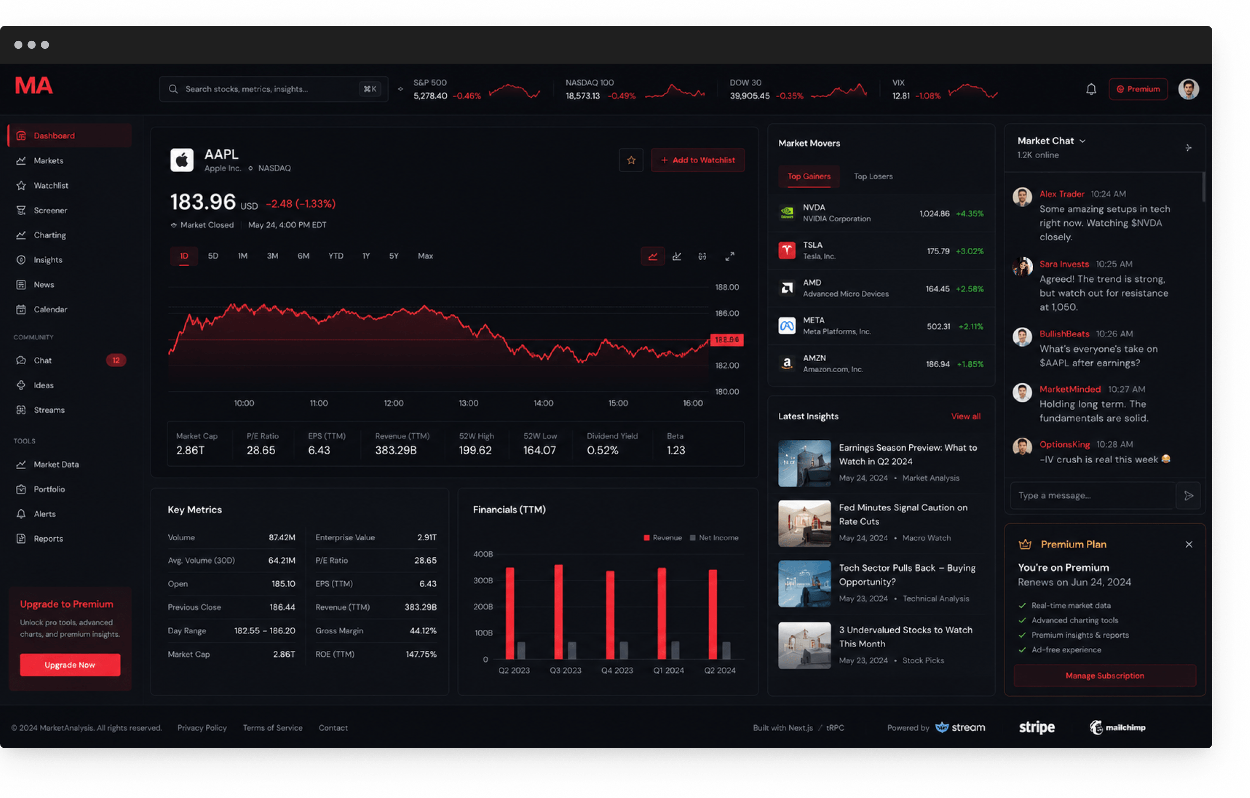 Trader & Investor Market-Analysis App screen showing market data, research charts, and community chat